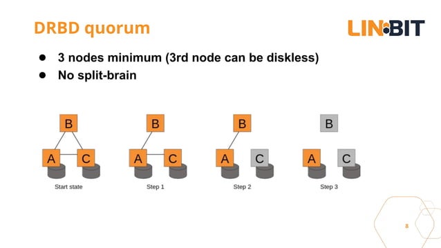 VM-HA with CloudStack and Linstor, Rene Peinthor | PDF