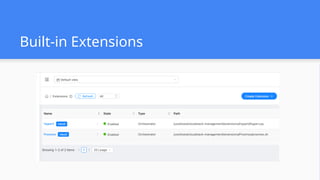 Built-in Extensions
 