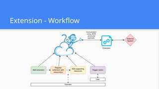 Extension - Workflow
 