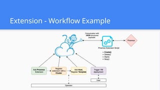 Extension - Workflow Example
 