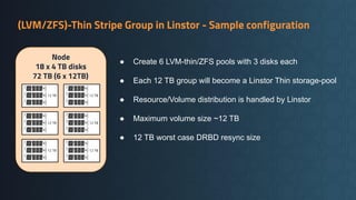 (LVM/ZFS)-Thin Stripe Group in Linstor - Sample configuration
Node
18 x 4 TB disks
72 TB (6 x 12TB)
● Create 6 LVM-thin/ZFS pools with 3 disks each
● Each 12 TB group will become a Linstor Thin storage-pool
● Resource/Volume distribution is handled by Linstor
● Maximum volume size ~12 TB
● 12 TB worst case DRBD resync size
 