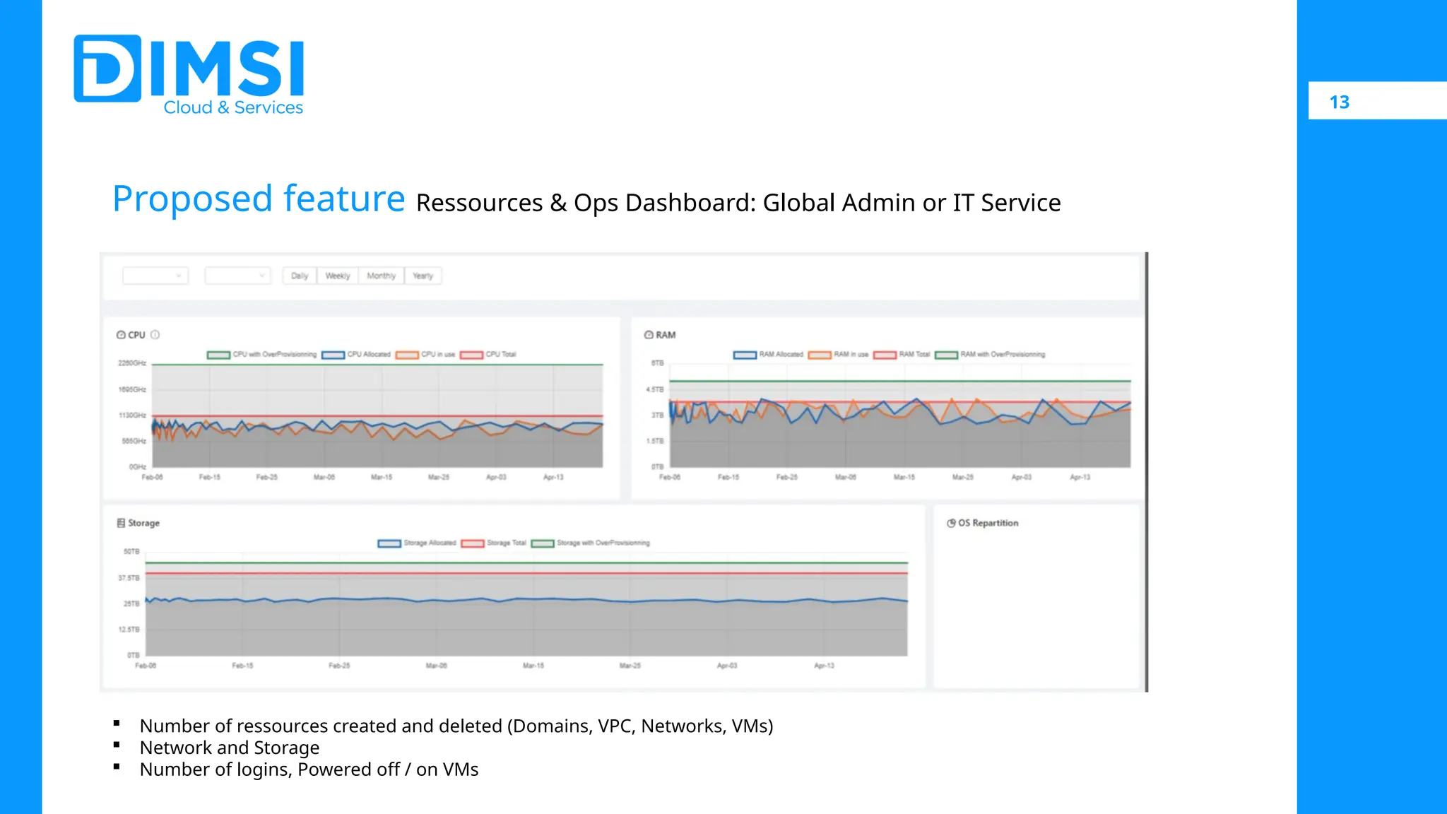 13 Proposed feature Ressources & Ops Dashboard: Global Admin or IT Service  Number of ressources created and deleted (Domains, VPC, Networks, VMs)  Network and Storage  Number of logins, Powered off / on VMs 