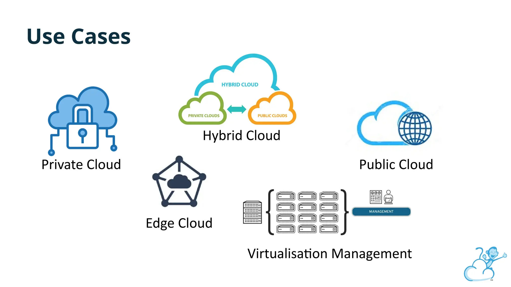 Use Cases
Private Cloud Public Cloud
Hybrid Cloud
Edge Cloud
Virtualisation Management
 