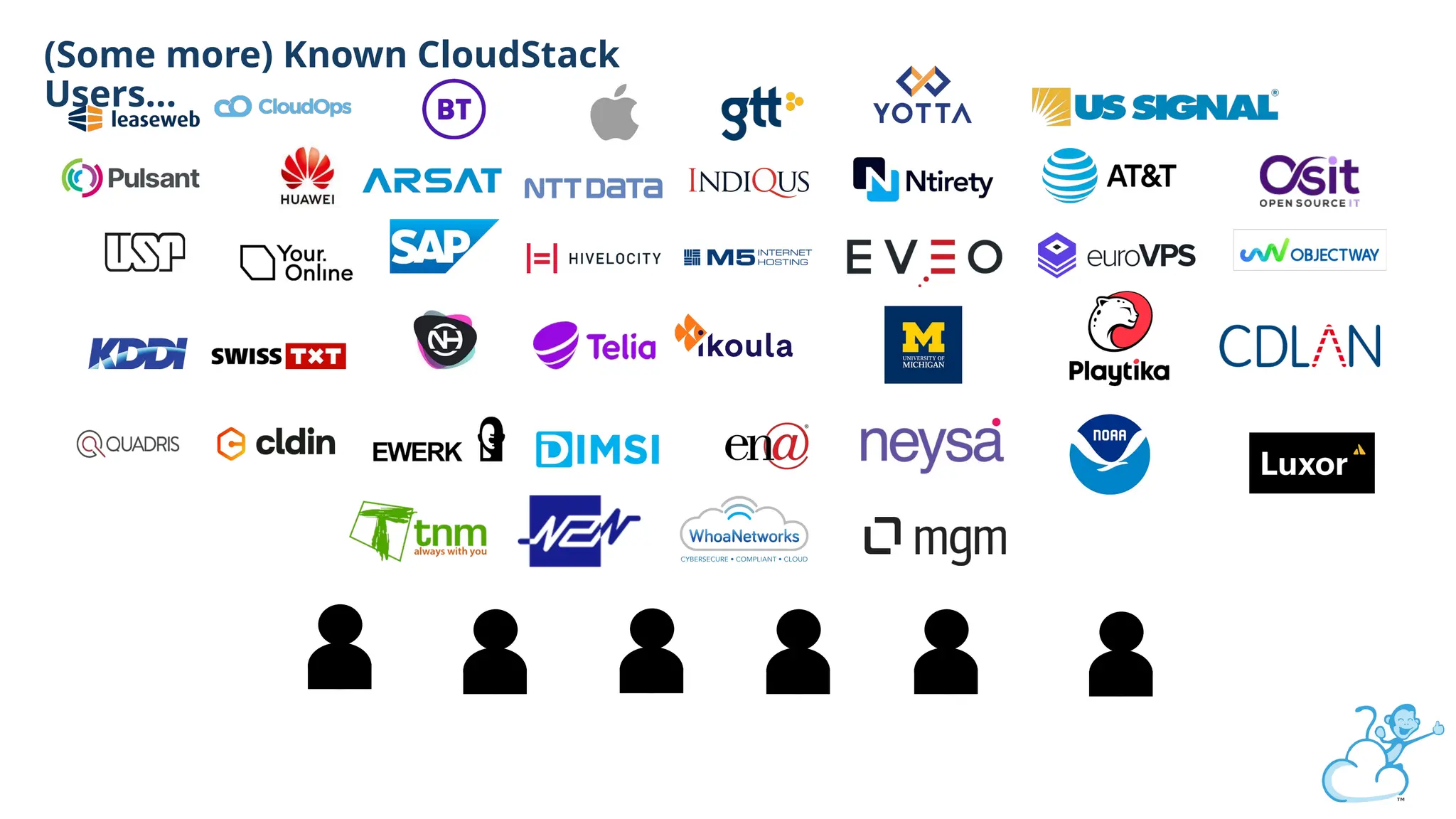 (Some more) Known CloudStack
Users…
 