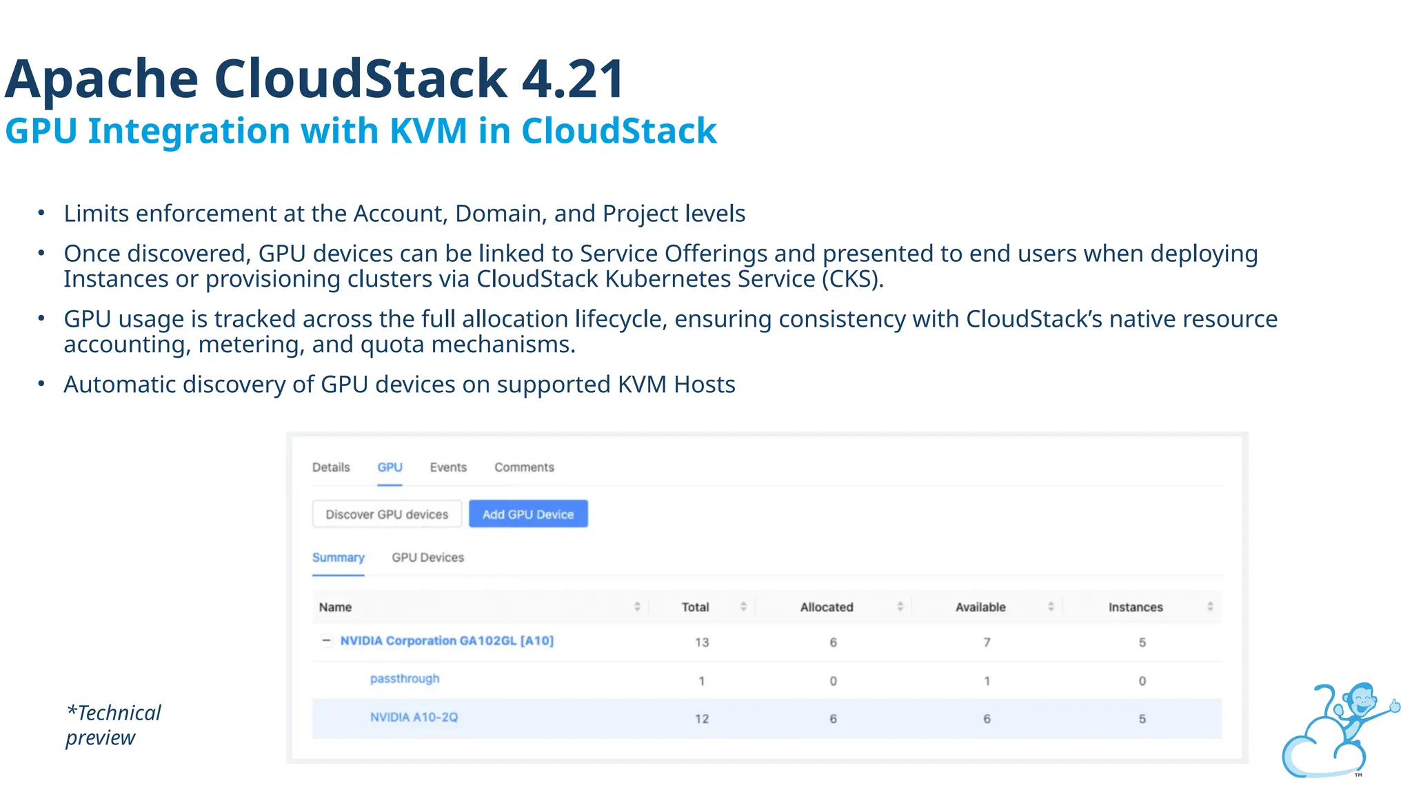 • Limits enforcement at the Account, Domain, and Project levels
• Once discovered, GPU devices can be linked to Service Offerings and presented to end users when deploying
Instances or provisioning clusters via CloudStack Kubernetes Service (CKS).
• GPU usage is tracked across the full allocation lifecycle, ensuring consistency with CloudStack’s native resource
accounting, metering, and quota mechanisms.
• Automatic discovery of GPU devices on supported KVM Hosts
Apache CloudStack 4.21
GPU Integration with KVM in CloudStack
*Technical
preview
 