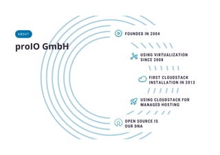 A BOUT
proIO GmbH
FOUNDED IN 2004
USING VIRTUALIZATION
SINCE 2008
FIRST CLOUDSTACK
INSTALLATION IN 2013
USING CLOUDSTACK FOR
MANAGED HOSTING
OPEN SOURCE IS
OUR DNA
 