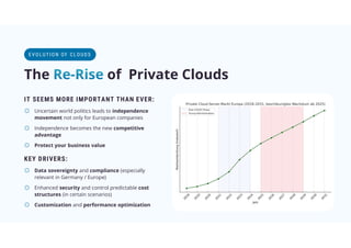 IT SEEMS MORE IMPORTANT THAN EVER:
o Uncertain world politics leads to independence
movement not only for European companies
o Independence becomes the new competitive
advantage
o Protect your business value
E VOL UTION OF CL OUD S
The of Private Clouds
KEY DRIVERS:
o Data sovereignty and compliance (especially
relevant in Germany / Europe)
o Enhanced security and control predictable cost
structures (in certain scenarios)
o Customization and performance optimization
 