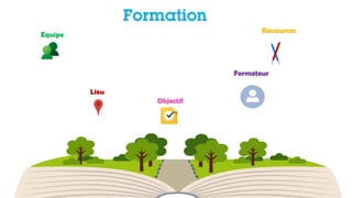 Formateur
Ressources
Objectif
Equipe
Lieu
Durée
Formation
 