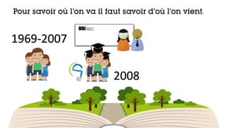 2008
1969-2007
Pour savoir où l’on va il faut savoir d’où l’on vient.
 