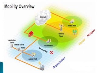 Wireless Fidelity ppt | PPTX