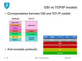 OSI vs TCP/IP models
2015/16CSF - Nuno Santos10
}  Correspondence between OSI and TCP/IP models
}  And example protocols:
 