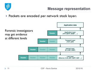 Message representation
2015/16CSF - Nuno Santos11
}  Packets are encoded per network stack layer:
Forensic investigators
may get evidence
at different levels
 