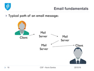 Email fundamentals
2015/16CSF - Nuno Santos18
}  Typical path of an email message:
Client
Mail
Server Mail
Server
Mail
Server
Client
 