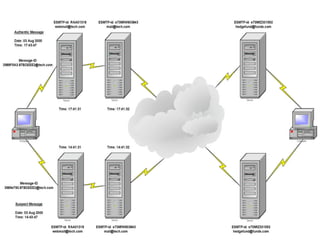 Timeline of events
2015/16CSF - Nuno Santos42
 