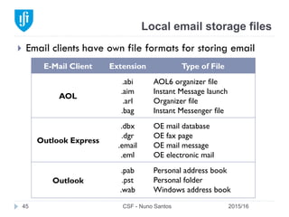 Local email storage files
2015/16CSF - Nuno Santos45
}  Email clients have own file formats for storing email
E-Mail Client Extension Type of File
AOL
.abi
.aim
.arl
.bag
AOL6 organizer file
Instant Message launch
Organizer file
Instant Messenger file
Outlook Express
.dbx
.dgr
.email
.eml
OE mail database
OE fax page
OE mail message
OE electronic mail
Outlook
.pab
.pst
.wab
Personal address book
Personal folder
Windows address book
 