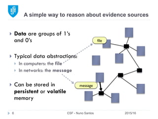 A simple way to reason about evidence sources
2015/16CSF - Nuno Santos6
}  Data are groups of 1’s
and 0’s
}  Typical data abstractions:
}  In computers: the file
}  In networks: the message
}  Can be stored in
persistent or volatile
memory
file
message
 