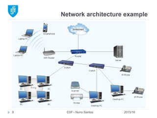 Network architecture example
2015/16CSF - Nuno Santos8
 