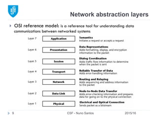 Network abstraction layers
2015/16CSF - Nuno Santos9
}  OSI reference model: is a reference tool for understanding data
communications between networked systems
 