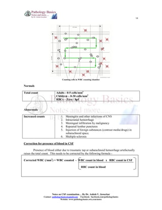 CSF - Cerebrospinal fluid examination - from tapping to pathological ...