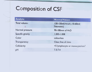 Csf Color Examples CSF.pdf