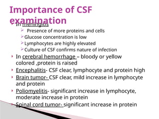 Comprehensive Overview of Cerebrospinal Fluid: Formation, Function, and ...