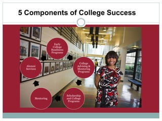Promoting Colleges Moving Beyond Access: Exploring a Continuum of Collaboration and Care ...