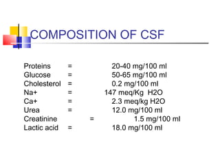 COMPOSITION OF CSF
Proteins = 20-40 mg/100 ml
Glucose = 50-65 mg/100 ml
Cholesterol = 0.2 mg/100 ml
Na+ = 147 meq/Kg H2O
Ca+ = 2.3 meq/kg H2O
Urea = 12.0 mg/100 ml
Creatinine = 1.5 mg/100 ml
Lactic acid = 18.0 mg/100 ml
 