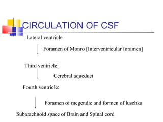 CIRCULATION OF CSF
Lateral ventricle
Foramen of Monro [Interventricular foramen]
Third ventricle:
Subarachnoid space of Brain and Spinal cord
Fourth ventricle:
Cerebral aqueduct
Foramen of megendie and formen of luschka
 