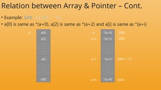 Pointer and File Handling using C programming | PPTX