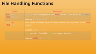 Pointer and File Handling using C programming | PPTX