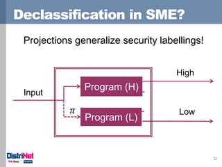 Declassification in SME?
32
Low
High
Input
Program (H)
𝜋
Program (L)
Projections generalize security labellings!
 