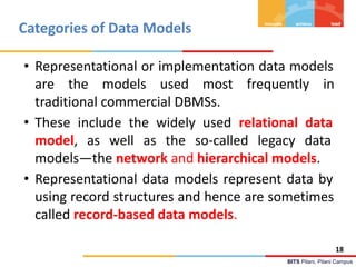 BITS Pilani, Pilani Campus
Categories of Data Models
• Representational or implementation data models
are the models used most frequently in
traditional commercial DBMSs.
• These include the widely used relational data
model, as well as the so-called legacy data
models—the network and hierarchical models.
• Representational data models represent data by
using record structures and hence are sometimes
called record-based data models.
18
 