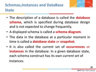 BITS Pilani, Pilani Campus
Schemas,Instances and DataBase
State
• The description of a database is called the database
schema, which is specified during database design
and is not expected to change frequently.
• A displayed schema is called a schema diagram.
• The data in the database at a particular moment in
time is called a database state or snapshot.
• It is also called the current set of occurrences or
instances in the database. In a given database state,
each schema construct has its own current set of
instances.
20
 