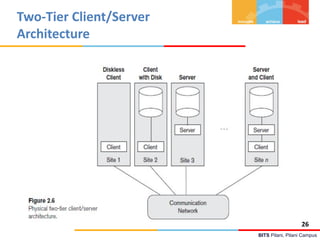 BITS Pilani, Pilani Campus
Two-Tier Client/Server
Architecture
26
 