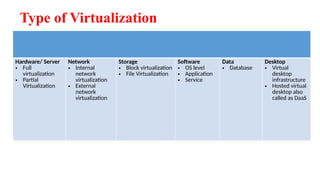 File Level Virtualization Geeks CSF349 Module-2 Topic-1 (virtualization).pptx