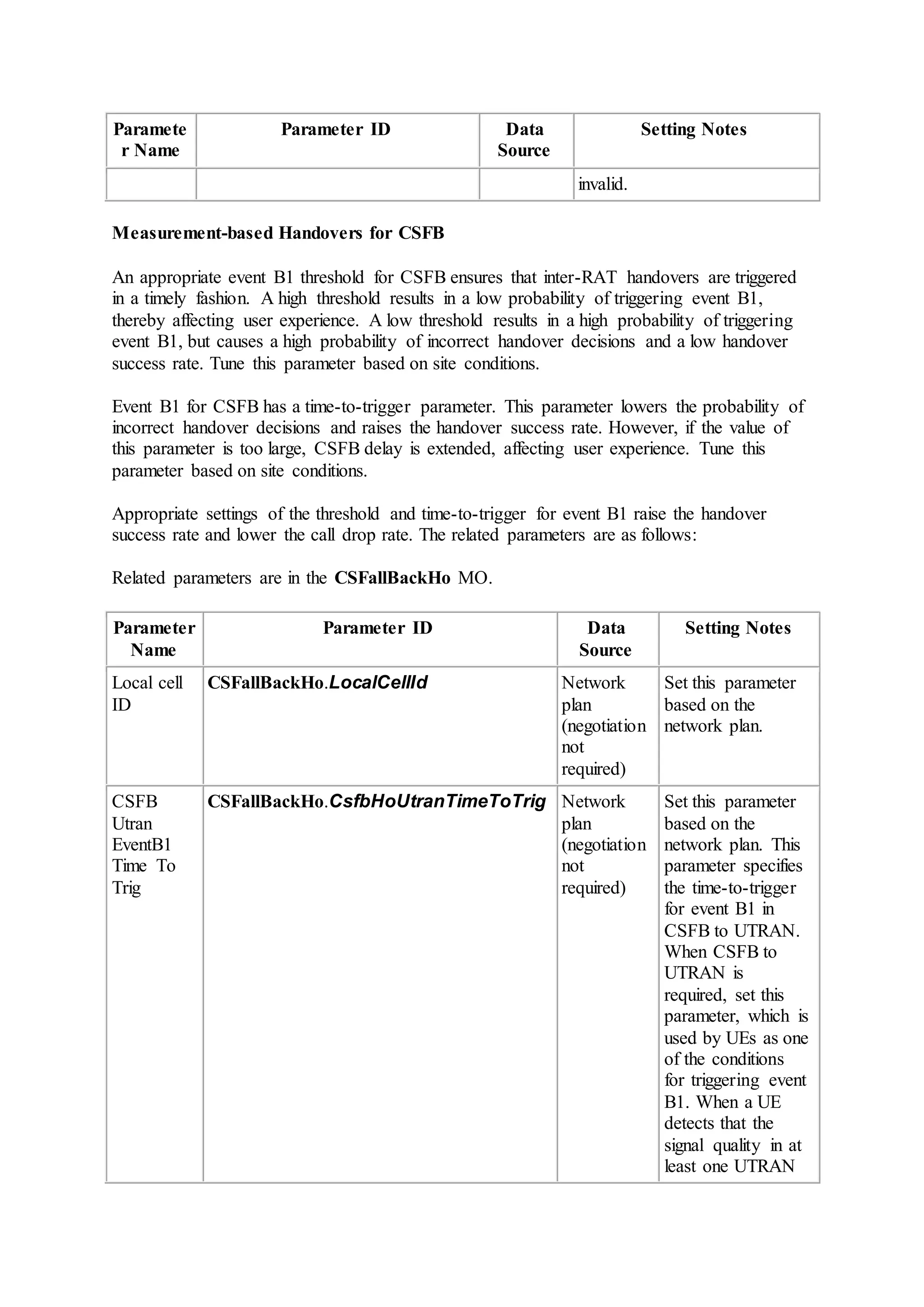 Paramete
r Name
Parameter ID Data
Source
Setting Notes
invalid.
Measurement-based Handovers for CSFB
An appropriate event B1 threshold for CSFB ensures that inter-RAT handovers are triggered
in a timely fashion. A high threshold results in a low probability of triggering event B1,
thereby affecting user experience. A low threshold results in a high probability of triggering
event B1, but causes a high probability of incorrect handover decisions and a low handover
success rate. Tune this parameter based on site conditions.
Event B1 for CSFB has a time-to-trigger parameter. This parameter lowers the probability of
incorrect handover decisions and raises the handover success rate. However, if the value of
this parameter is too large, CSFB delay is extended, affecting user experience. Tune this
parameter based on site conditions.
Appropriate settings of the threshold and time-to-trigger for event B1 raise the handover
success rate and lower the call drop rate. The related parameters are as follows:
Related parameters are in the CSFallBackHo MO.
Parameter
Name
Parameter ID Data
Source
Setting Notes
Local cell
ID
CSFallBackHo.LocalCellId Network
plan
(negotiation
not
required)
Set this parameter
based on the
network plan.
CSFB
Utran
EventB1
Time To
Trig
CSFallBackHo.CsfbHoUtranTimeToTrig Network
plan
(negotiation
not
required)
Set this parameter
based on the
network plan. This
parameter specifies
the time-to-trigger
for event B1 in
CSFB to UTRAN.
When CSFB to
UTRAN is
required, set this
parameter, which is
used by UEs as one
of the conditions
for triggering event
B1. When a UE
detects that the
signal quality in at
least one UTRAN
 