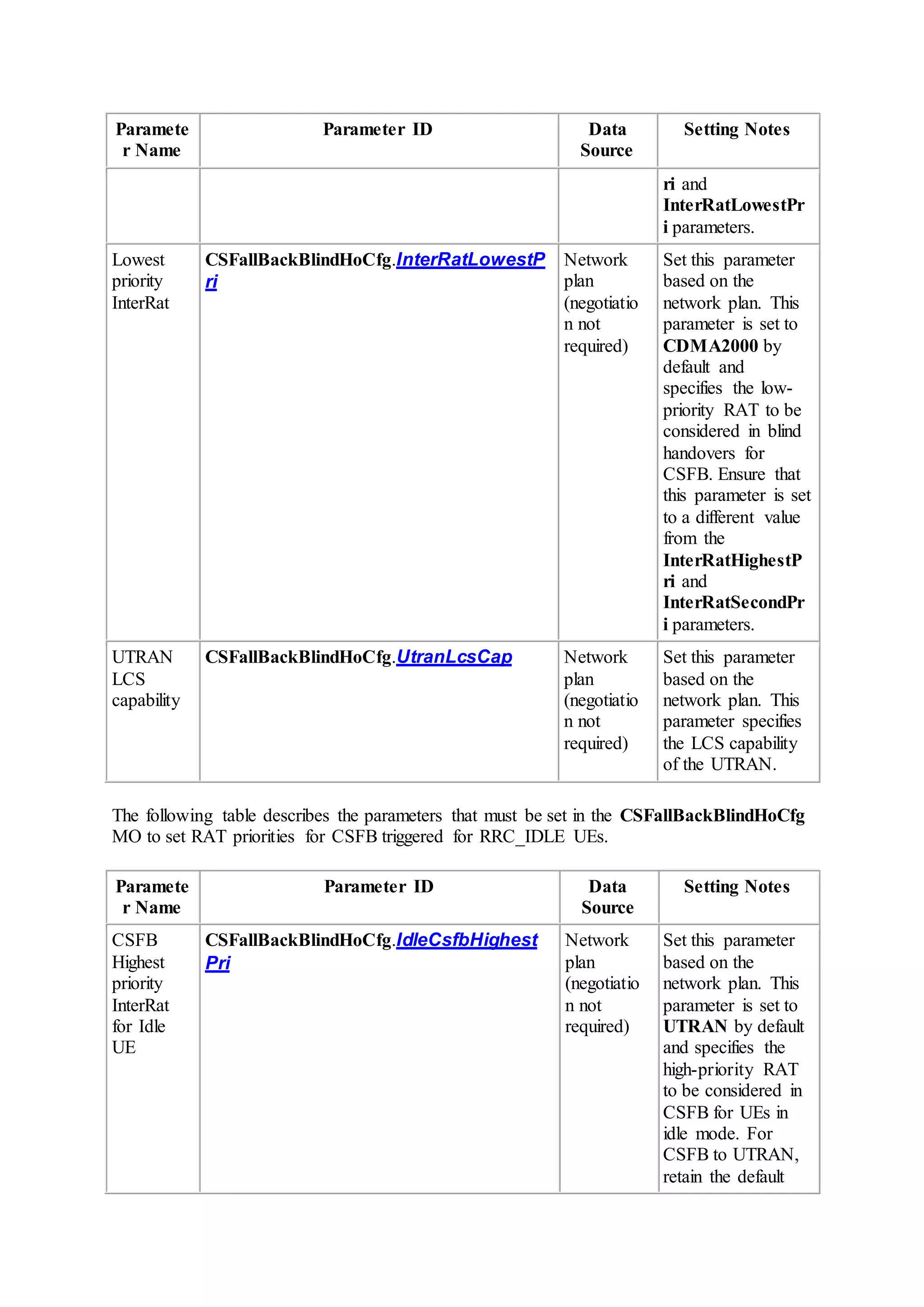 Paramete
r Name
Parameter ID Data
Source
Setting Notes
ri and
InterRatLowestPr
i parameters.
Lowest
priority
InterRat
CSFallBackBlindHoCfg.InterRatLowestP
ri
Network
plan
(negotiatio
n not
required)
Set this parameter
based on the
network plan. This
parameter is set to
CDMA2000 by
default and
specifies the low-
priority RAT to be
considered in blind
handovers for
CSFB. Ensure that
this parameter is set
to a different value
from the
InterRatHighestP
ri and
InterRatSecondPr
i parameters.
UTRAN
LCS
capability
CSFallBackBlindHoCfg.UtranLcsCap Network
plan
(negotiatio
n not
required)
Set this parameter
based on the
network plan. This
parameter specifies
the LCS capability
of the UTRAN.
The following table describes the parameters that must be set in the CSFallBackBlindHoCfg
MO to set RAT priorities for CSFB triggered for RRC_IDLE UEs.
Paramete
r Name
Parameter ID Data
Source
Setting Notes
CSFB
Highest
priority
InterRat
for Idle
UE
CSFallBackBlindHoCfg.IdleCsfbHighest
Pri
Network
plan
(negotiatio
n not
required)
Set this parameter
based on the
network plan. This
parameter is set to
UTRAN by default
and specifies the
high-priority RAT
to be considered in
CSFB for UEs in
idle mode. For
CSFB to UTRAN,
retain the default
 