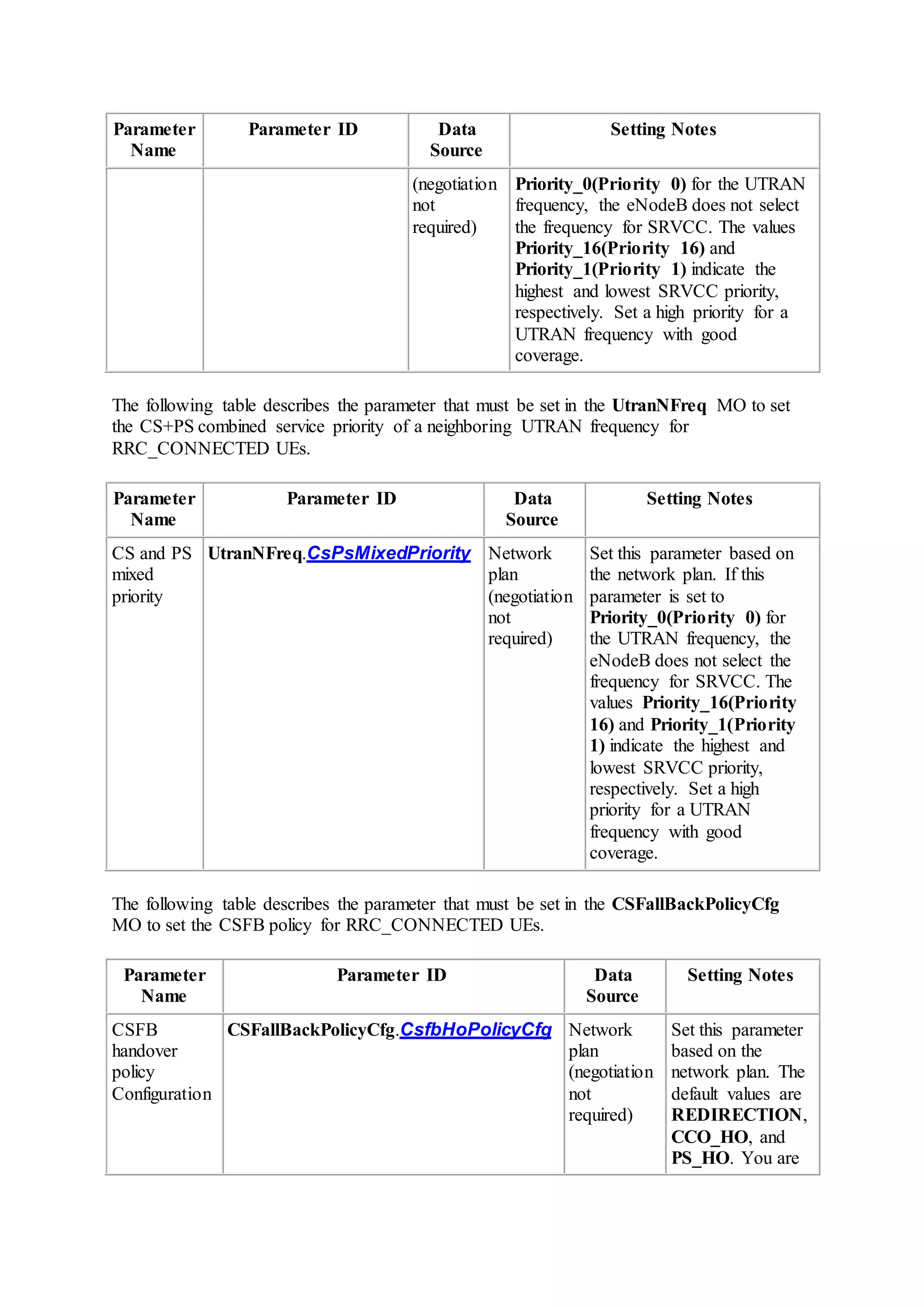 Parameter
Name
Parameter ID Data
Source
Setting Notes
(negotiation
not
required)
Priority_0(Priority 0) for the UTRAN
frequency, the eNodeB does not select
the frequency for SRVCC. The values
Priority_16(Priority 16) and
Priority_1(Priority 1) indicate the
highest and lowest SRVCC priority,
respectively. Set a high priority for a
UTRAN frequency with good
coverage.
The following table describes the parameter that must be set in the UtranNFreq MO to set
the CS+PS combined service priority of a neighboring UTRAN frequency for
RRC_CONNECTED UEs.
Parameter
Name
Parameter ID Data
Source
Setting Notes
CS and PS
mixed
priority
UtranNFreq.CsPsMixedPriority Network
plan
(negotiation
not
required)
Set this parameter based on
the network plan. If this
parameter is set to
Priority_0(Priority 0) for
the UTRAN frequency, the
eNodeB does not select the
frequency for SRVCC. The
values Priority_16(Priority
16) and Priority_1(Priority
1) indicate the highest and
lowest SRVCC priority,
respectively. Set a high
priority for a UTRAN
frequency with good
coverage.
The following table describes the parameter that must be set in the CSFallBackPolicyCfg
MO to set the CSFB policy for RRC_CONNECTED UEs.
Parameter
Name
Parameter ID Data
Source
Setting Notes
CSFB
handover
policy
Configuration
CSFallBackPolicyCfg.CsfbHoPolicyCfg Network
plan
(negotiation
not
required)
Set this parameter
based on the
network plan. The
default values are
REDIRECTION,
CCO_HO, and
PS_HO. You are
 