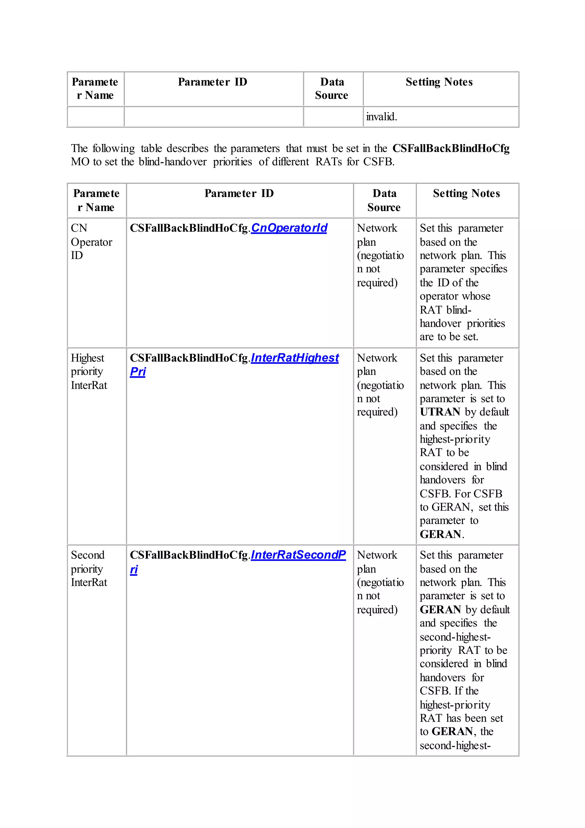 Paramete
r Name
Parameter ID Data
Source
Setting Notes
invalid.
The following table describes the parameters that must be set in the CSFallBackBlindHoCfg
MO to set the blind-handover priorities of different RATs for CSFB.
Paramete
r Name
Parameter ID Data
Source
Setting Notes
CN
Operator
ID
CSFallBackBlindHoCfg.CnOperatorId Network
plan
(negotiatio
n not
required)
Set this parameter
based on the
network plan. This
parameter specifies
the ID of the
operator whose
RAT blind-
handover priorities
are to be set.
Highest
priority
InterRat
CSFallBackBlindHoCfg.InterRatHighest
Pri
Network
plan
(negotiatio
n not
required)
Set this parameter
based on the
network plan. This
parameter is set to
UTRAN by default
and specifies the
highest-priority
RAT to be
considered in blind
handovers for
CSFB. For CSFB
to GERAN, set this
parameter to
GERAN.
Second
priority
InterRat
CSFallBackBlindHoCfg.InterRatSecondP
ri
Network
plan
(negotiatio
n not
required)
Set this parameter
based on the
network plan. This
parameter is set to
GERAN by default
and specifies the
second-highest-
priority RAT to be
considered in blind
handovers for
CSFB. If the
highest-priority
RAT has been set
to GERAN, the
second-highest-
 
