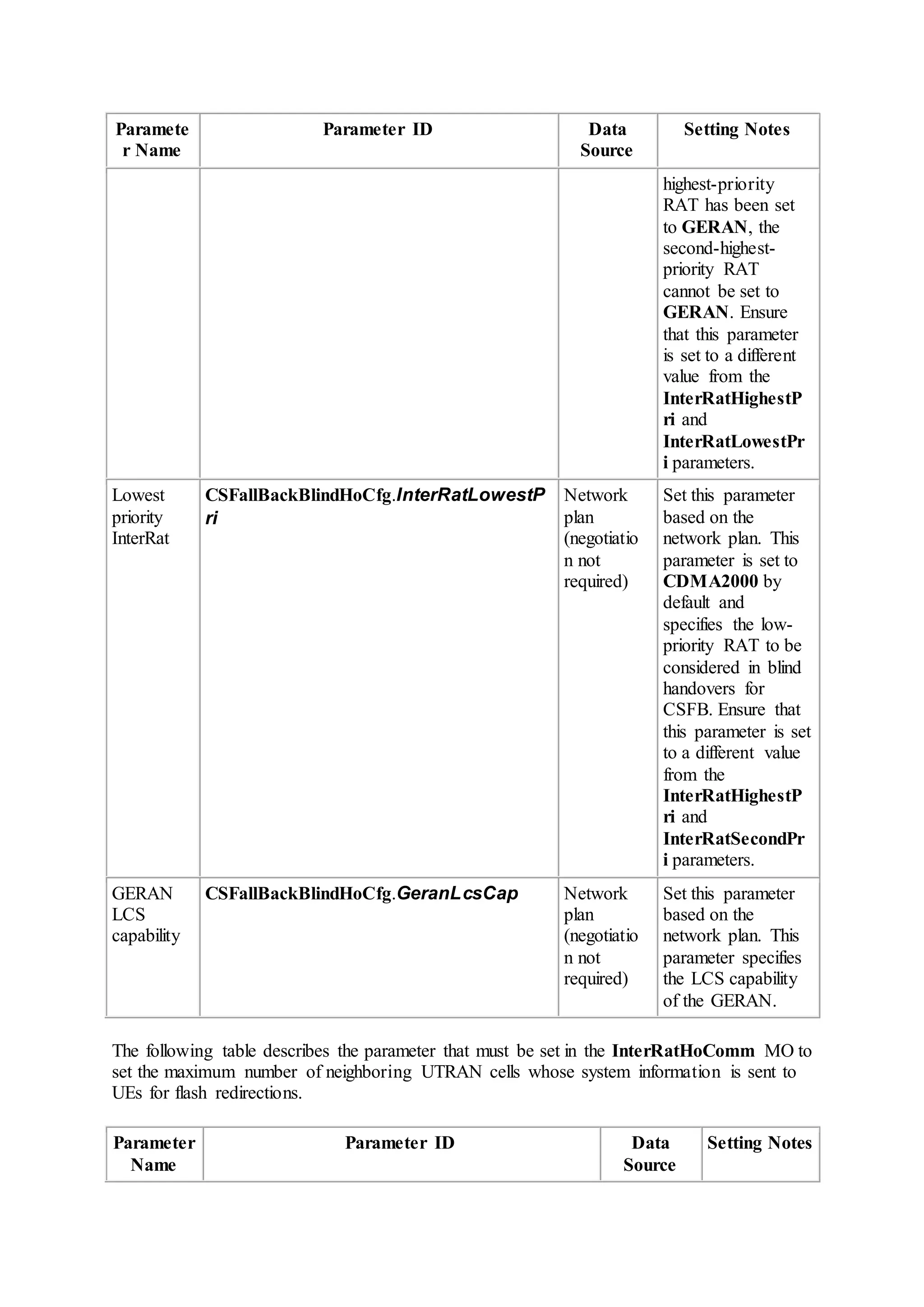 Paramete
r Name
Parameter ID Data
Source
Setting Notes
highest-priority
RAT has been set
to GERAN, the
second-highest-
priority RAT
cannot be set to
GERAN. Ensure
that this parameter
is set to a different
value from the
InterRatHighestP
ri and
InterRatLowestPr
i parameters.
Lowest
priority
InterRat
CSFallBackBlindHoCfg.InterRatLowestP
ri
Network
plan
(negotiatio
n not
required)
Set this parameter
based on the
network plan. This
parameter is set to
CDMA2000 by
default and
specifies the low-
priority RAT to be
considered in blind
handovers for
CSFB. Ensure that
this parameter is set
to a different value
from the
InterRatHighestP
ri and
InterRatSecondPr
i parameters.
GERAN
LCS
capability
CSFallBackBlindHoCfg.GeranLcsCap Network
plan
(negotiatio
n not
required)
Set this parameter
based on the
network plan. This
parameter specifies
the LCS capability
of the GERAN.
The following table describes the parameter that must be set in the InterRatHoComm MO to
set the maximum number of neighboring UTRAN cells whose system information is sent to
UEs for flash redirections.
Parameter
Name
Parameter ID Data
Source
Setting Notes
 