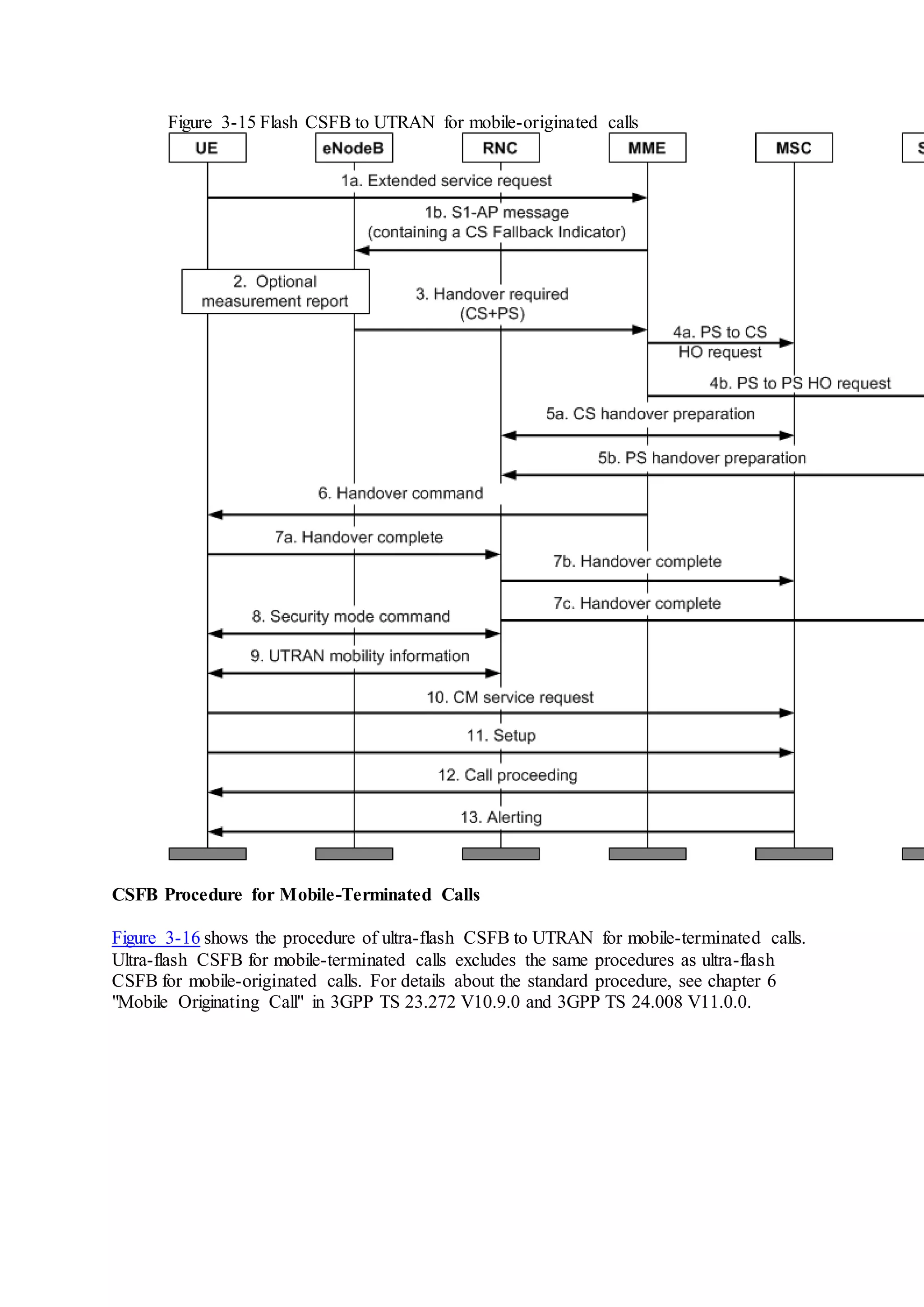 Figure 3-15 Flash CSFB to UTRAN for mobile-originated calls
CSFB Procedure for Mobile-Terminated Calls
Figure 3-16 shows the procedure of ultra-flash CSFB to UTRAN for mobile-terminated calls.
Ultra-flash CSFB for mobile-terminated calls excludes the same procedures as ultra-flash
CSFB for mobile-originated calls. For details about the standard procedure, see chapter 6
"Mobile Originating Call" in 3GPP TS 23.272 V10.9.0 and 3GPP TS 24.008 V11.0.0.
 