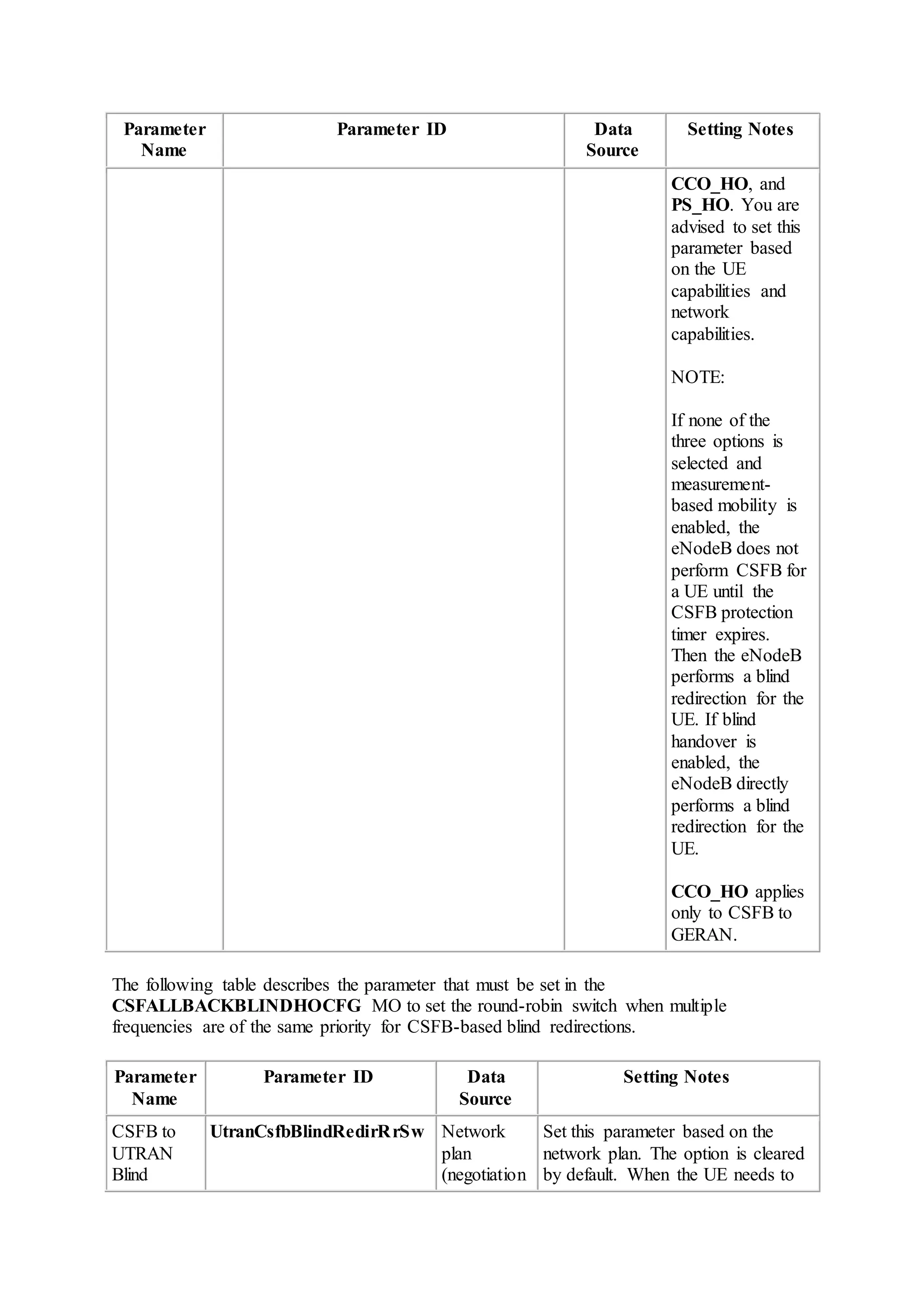 Parameter
Name
Parameter ID Data
Source
Setting Notes
CCO_HO, and
PS_HO. You are
advised to set this
parameter based
on the UE
capabilities and
network
capabilities.
NOTE:
If none of the
three options is
selected and
measurement-
based mobility is
enabled, the
eNodeB does not
perform CSFB for
a UE until the
CSFB protection
timer expires.
Then the eNodeB
performs a blind
redirection for the
UE. If blind
handover is
enabled, the
eNodeB directly
performs a blind
redirection for the
UE.
CCO_HO applies
only to CSFB to
GERAN.
The following table describes the parameter that must be set in the
CSFALLBACKBLINDHOCFG MO to set the round-robin switch when multiple
frequencies are of the same priority for CSFB-based blind redirections.
Parameter
Name
Parameter ID Data
Source
Setting Notes
CSFB to
UTRAN
Blind
UtranCsfbBlindRedirRrSw Network
plan
(negotiation
Set this parameter based on the
network plan. The option is cleared
by default. When the UE needs to
 