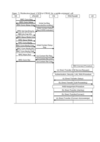 Figure 7-2 Redirection-based CSFB to UTRAN for a mobile-originated call
 