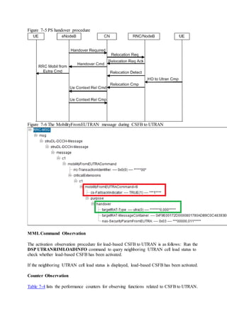 Figure 7-5 PS handover procedure
Figure 7-6 The MobilityFromEUTRAN message during CSFB to UTRAN
MMLCommand Observation
The activation observation procedure for load-based CSFB to UTRAN is as follows: Run the
DSP UTRANRIMLOADINFO command to query neighboring UTRAN cell load status to
check whether load-based CSFB has been activated.
If the neighboring UTRAN cell load status is displayed, load-based CSFB has been activated.
Counter Observation
Table 7-4 lists the performance counters for observing functions related to CSFB to UTRAN.
 