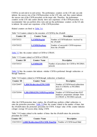 CSFB is an end end-to to-end service. The performance counters on the LTE side can only
indicate the success rate of the CSFB procedure on the LTE side, and. they cannot indicate
the success rate of the CSFB procedure on the target side. Therefore, the performance
counters on the LTE side cannot directly show user experience of the CSFB procedure. It is
recommended that you perform drive tests and use the performance counters on the UE side
to indicate the actual user experience of the CSFB procedure.
Related counters are listed in Table 7-6.
Table 7-6 Counters related to the execution of CSFB by the eNodeB
Counter ID Counter Name Description
1526728321 L.CSFB.PrepAtt Number of CSFB indicators received by
the eNodeB
1526728322 L.CSFB.PrepSucc Number of successful CSFB responses
from the eNodeB
Table 7-7 lists the counter related to CSFB to UTRAN.
Table 7-7 Counter related to CSFB to UTRAN
Counter ID Counter Name Description
1526728323 L.CSFB.E2W Number of procedures for CSFB to WCDMA
network
Table 7-8 lists the counters that indicate whether CSFB is performed through redirection or
through handover.
Table 7-8 Counters related to CSFB through redirection or handover
Counter ID Counter Name Description
1526728497 L.RRCRedirection.E2W.CSFB Number of CSFB-based redirections
from E-UTRANs to WCDMA
network
1526728504 L.IRATHO.E2W.CSFB.PrepAttOut Number of CSFB-based inter-RAT
handover preparation attempts from
E-UTRAN to WCDMA network
After the CSFB protection timer expires, the eNodeB may perform a blind redirection to
enter the protection procedure. Table 7-9 lists the counter related to the number of times that
the eNodeB enters the protection procedure for CSFB. A larger value of this counter indicates
a longer average UE access delay during CSFB.
Table 7-9 Counter related to the number of times that the eNodeB enters the protection
procedure for CSFB
Counter ID Counter Name Description
1526729515 L.RRCRedirection.E2W.CSFB.TimeOut Number of CSFB-based blind
 