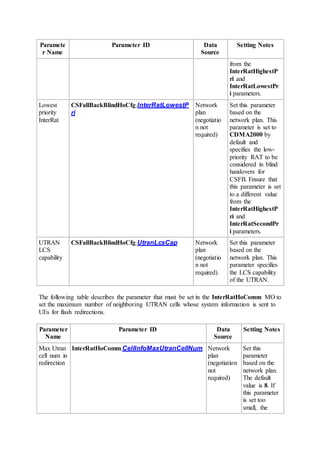 Paramete
r Name
Parameter ID Data
Source
Setting Notes
from the
InterRatHighestP
ri and
InterRatLowestPr
i parameters.
Lowest
priority
InterRat
CSFallBackBlindHoCfg.InterRatLowestP
ri
Network
plan
(negotiatio
n not
required)
Set this parameter
based on the
network plan. This
parameter is set to
CDMA2000 by
default and
specifies the low-
priority RAT to be
considered in blind
handovers for
CSFB. Ensure that
this parameter is set
to a different value
from the
InterRatHighestP
ri and
InterRatSecondPr
i parameters.
UTRAN
LCS
capability
CSFallBackBlindHoCfg.UtranLcsCap Network
plan
(negotiatio
n not
required)
Set this parameter
based on the
network plan. This
parameter specifies
the LCS capability
of the UTRAN.
The following table describes the parameter that must be set in the InterRatHoComm MO to
set the maximum number of neighboring UTRAN cells whose system information is sent to
UEs for flash redirections.
Parameter
Name
Parameter ID Data
Source
Setting Notes
Max Utran
cell num in
redirection
InterRatHoComm.CellInfoMaxUtranCellNum Network
plan
(negotiation
not
required)
Set this
parameter
based on the
network plan.
The default
value is 8. If
this parameter
is set too
small, the
 