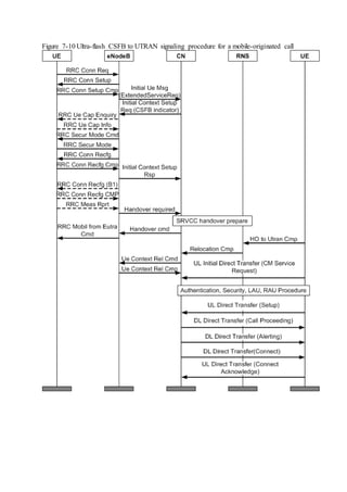 Figure 7-10 Ultra-flash CSFB to UTRAN signaling procedure for a mobile-originated call
 