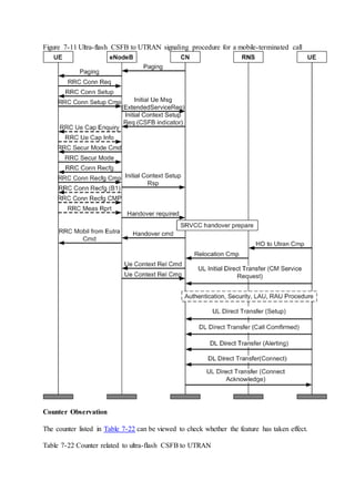 Figure 7-11 Ultra-flash CSFB to UTRAN signaling procedure for a mobile-terminated call
Counter Observation
The counter listed in Table 7-22 can be viewed to check whether the feature has taken effect.
Table 7-22 Counter related to ultra-flash CSFB to UTRAN
 