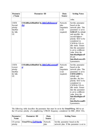 Paramete
r Name
Parameter ID Data
Source
Setting Notes
value.
CSFB
Second
priority
InterRat
for Idle
UE
CSFallBackBlindHoCfg.IdleCsfbSecond
Pri
Network
plan
(negotiatio
n not
required)
Set this parameter
based on the
network plan. This
parameter is set to
GERAN by default
and specifies the
second-highest-
priority RAT to be
considered in
CSFB for UEs in
idle mode. Ensure
that this parameter
is set to a different
value from the
InterRatHighestP
ri and
InterRatLowestPr
i parameters.
CSFB
Lowest
priority
InterRat
for Idle
UE
CSFallBackBlindHoCfg.IdleCsfbLowestP
ri
Network
plan
(negotiatio
n not
required)
Set this parameter
based on the
network plan. This
parameter is set to
CDMA2000 by
default and
specifies the low-
priority RAT to be
considered in
CSFB for UEs in
idle mode. Ensure
that this parameter
is set to a different
value from the
InterRatHighestP
ri and
InterRatSecondPr
i parameters.
The following table describes the parameter that must be set in the UtranNFreq MO to set
the CS service priority of a neighboring UTRAN frequency considered for RRC_IDLE UEs.
Parameter
Name
Parameter ID Data
Source
Setting Notes
CS service
priority
UtranNFreq.CsPriority Network
plan
Set this parameter based on the
network plan. If this parameter is set to
 
