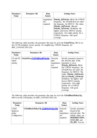 Parameter
Name
Parameter ID Data
Source
Setting Notes
(negotiation
not
required)
Priority_0(Priority 0) for the UTRAN
frequency, the eNodeB does not select
the frequency for SRVCC. The values
Priority_16(Priority 16) and
Priority_1(Priority 1) indicate the
highest and lowest SRVCC priority,
respectively. Set a high priority for a
UTRAN frequency with good
coverage.
The following table describes the parameter that must be set in the UtranNFreq MO to set
the CS+PS combined service priority of a neighboring UTRAN frequency for
RRC_CONNECTED UEs.
Parameter
Name
Parameter ID Data
Source
Setting Notes
CS and PS
mixed
priority
UtranNFreq.CsPsMixedPriority Network
plan
(negotiation
not
required)
Set this parameter based on
the network plan. If this
parameter is set to
Priority_0(Priority 0) for
the UTRAN frequency, the
eNodeB does not select the
frequency for SRVCC. The
values Priority_16(Priority
16) and Priority_1(Priority
1) indicate the highest and
lowest SRVCC priority,
respectively. Set a high
priority for a UTRAN
frequency with good
coverage.
The following table describes the parameter that must be set in the CSFallBackPolicyCfg
MO to set the CSFB policy for RRC_CONNECTED UEs.
Parameter
Name
Parameter ID Data
Source
Setting Notes
CSFB
handover
policy
Configuration
CSFallBackPolicyCfg.CsfbHoPolicyCfg Network
plan
(negotiation
not
required)
Set this parameter
based on the
network plan. The
default values are
REDIRECTION,
CCO_HO, and
PS_HO. You are
 